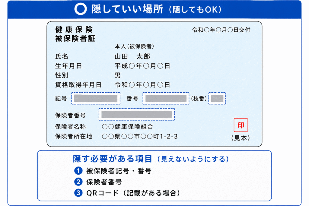 健康保険証・隠す必要がある項目